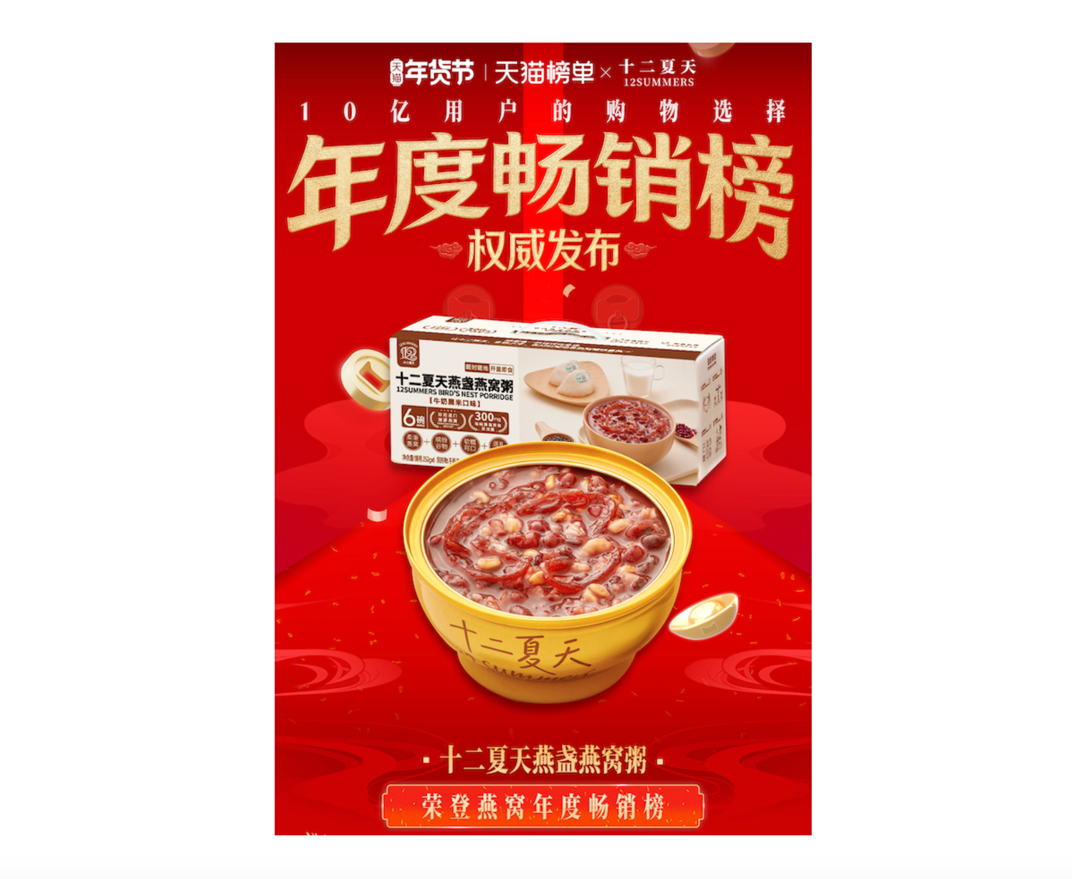 • Expanded into premium retail channels such as Sam’s Club, Tmall, and JD.com, maintaining No.1 position in the ready-to-eat bird’s nest porridge category.